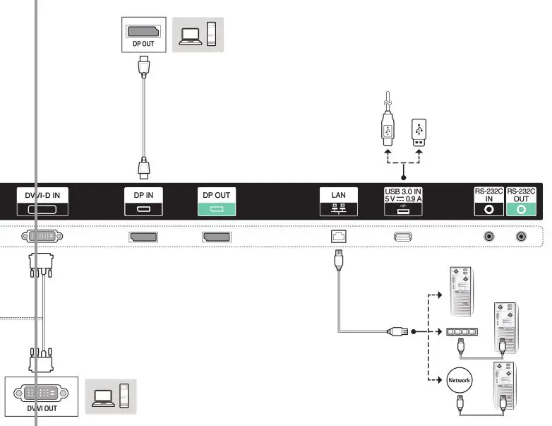 LG Digital Signage Monitor - Connection 2