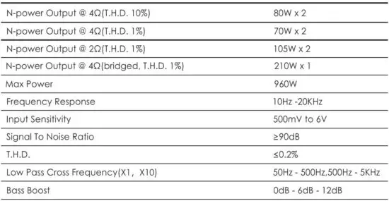 FIG 2 SPECIFICATIONS