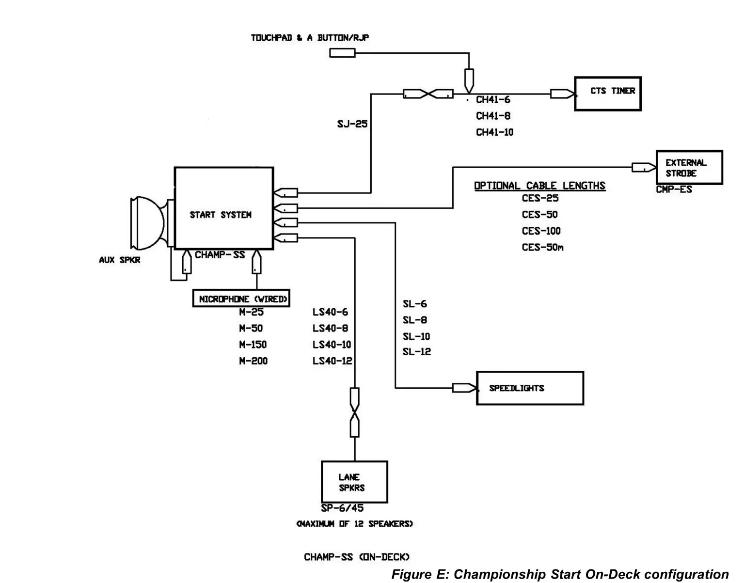 COLORADO TIME SYSTEMS Electronic Start Championship System - Configuration Diagrams 2