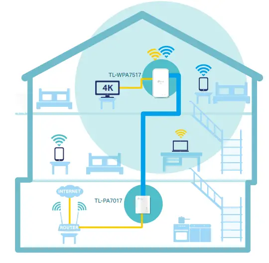 tp link TL WPA7517 Gigabit Powerline AC Wi Fi Kit - fig 2
