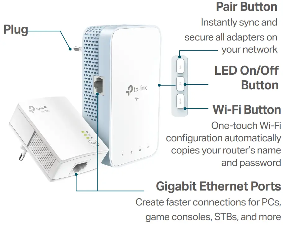 tp link TL WPA7517 Gigabit Powerline AC Wi Fi Kit - Pair Button