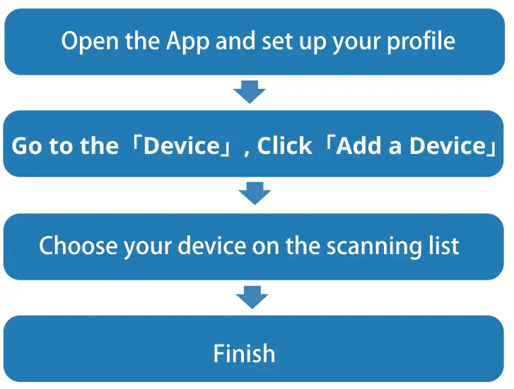 Jugeman TS29B Smart Watch for Men Women-fig4
