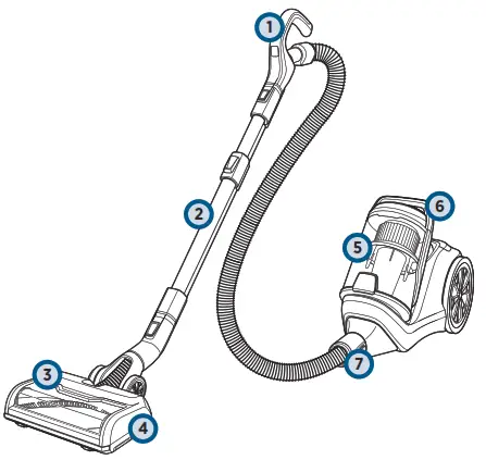 Bissell Smartclean - Product View