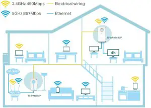 Highlights Inductions