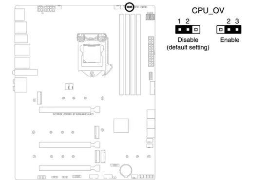 ASUS Z590 E Gaming Series Motherboard - Fig 1