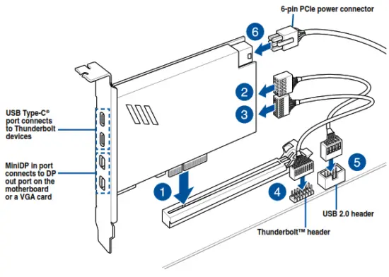ASUS Z590 E Gaming Series Motherboard - Fig 34