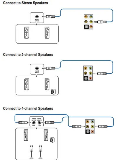 ASUS Z590 E Gaming Series Motherboard - Fig 40