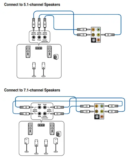ASUS Z590 E Gaming Series Motherboard - Fig 41