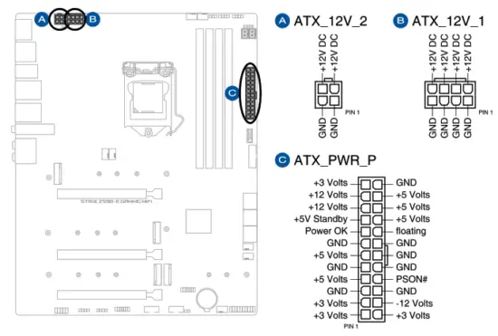 ASUS Z590 E Gaming Series Motherboard - Power connectors