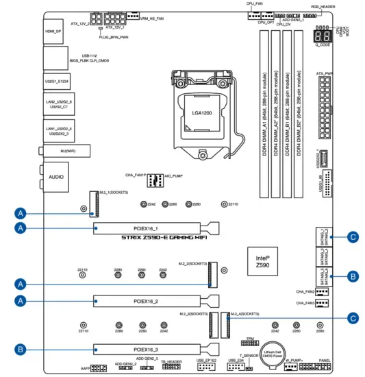 ASUS Z590 E Gaming Series Motherboard - bandwidth