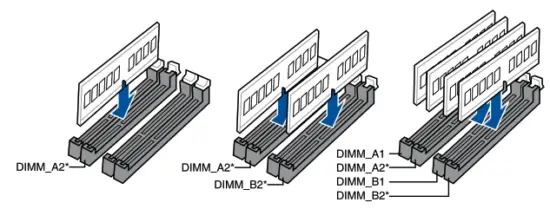 ASUS Z590 E Gaming Series Motherboard - memory