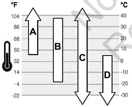 milwaukee ZTX105 Zero Turn Mower 40