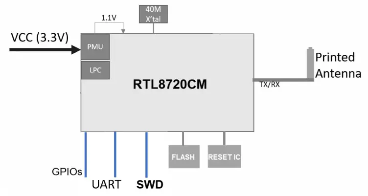 LITE ON WCBN3606L Wireless IOT Module - figure 1