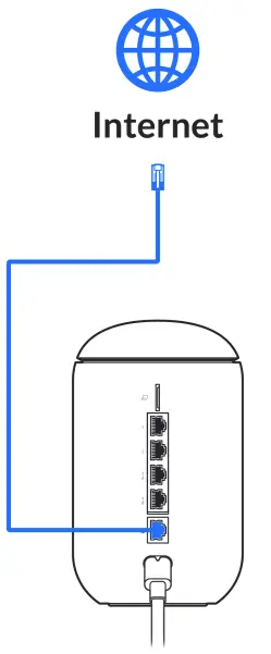 UniFi-UDR-EU-Dream-Router-fig-3