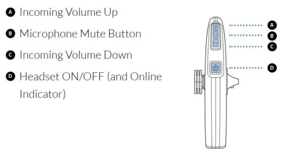 FIG 1 HEADSET CONTROLS.JPG