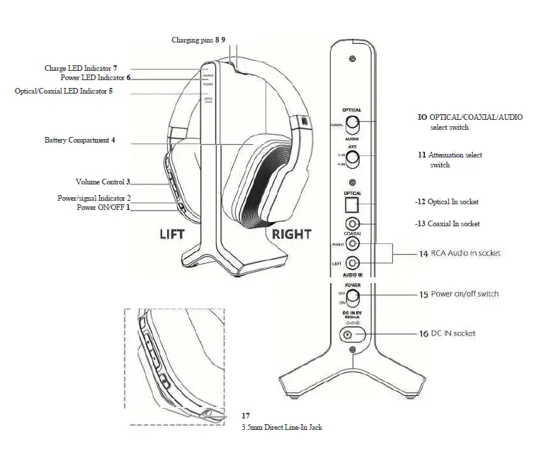 ARKON D1 2.4G Digital Hi-Fi Wireless Headphones fig 2