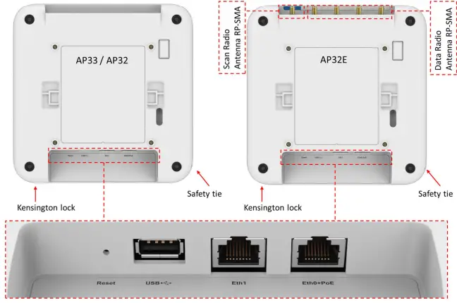 Mist AP33-AP32 Hardware-fig2