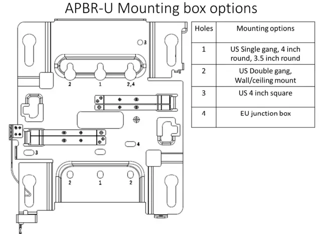 Mist AP33-AP32 Hardware-fig3