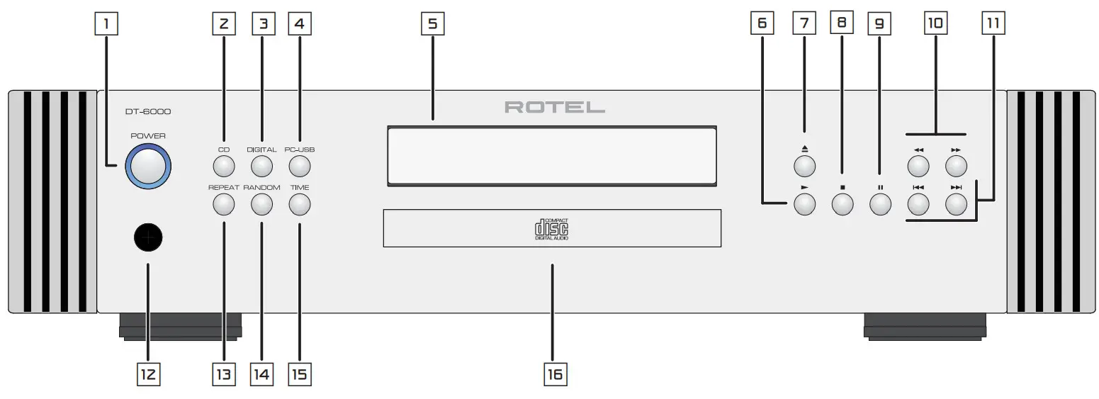 ROTEL DT 6000 Digital to Analog Converter - fig 1