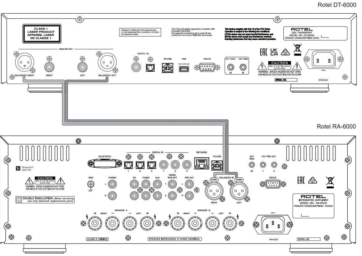 ROTEL DT 6000 Digital to Analog Converter - fig 4