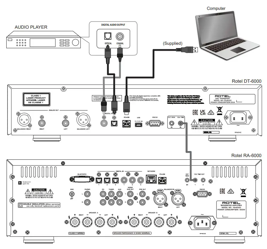 ROTEL DT 6000 Digital to Analog Converter - fig 5