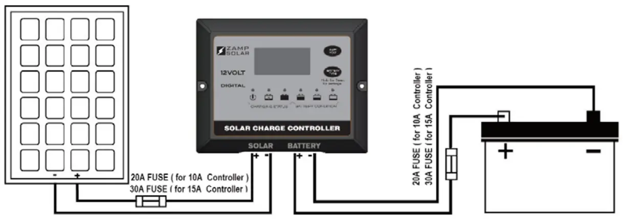 ZAMP SOLAR ZS 10A Solar Controller - fig 2