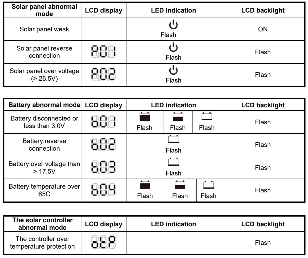 ZAMP SOLAR ZS 10A Solar Controller - fig 5