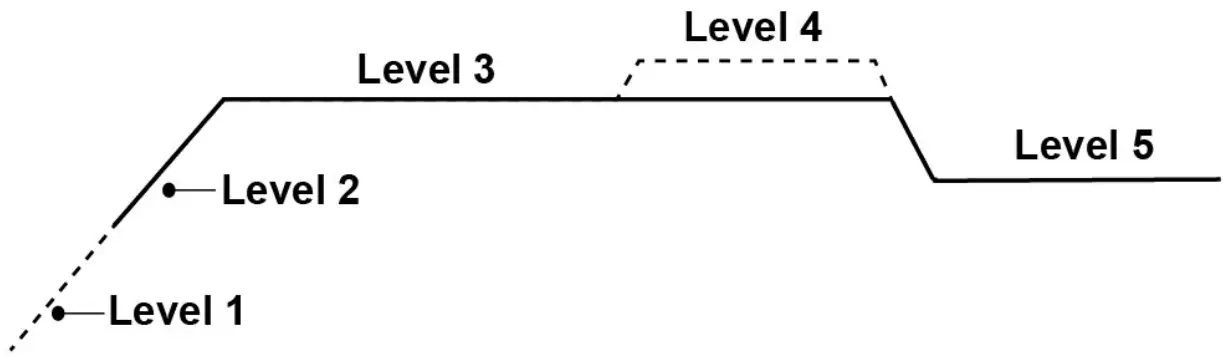 ZAMP SOLAR ZS 10A Solar Controller - icon 7