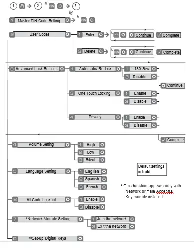 Yale-Z-Wave-Plus-Smart-Module-23