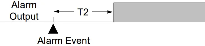 NOVUS Digital Panel Meter N1500 - FIG 66