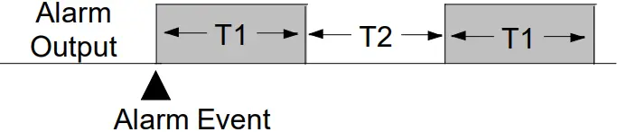 NOVUS Digital Panel Meter N1500 - FIG 68