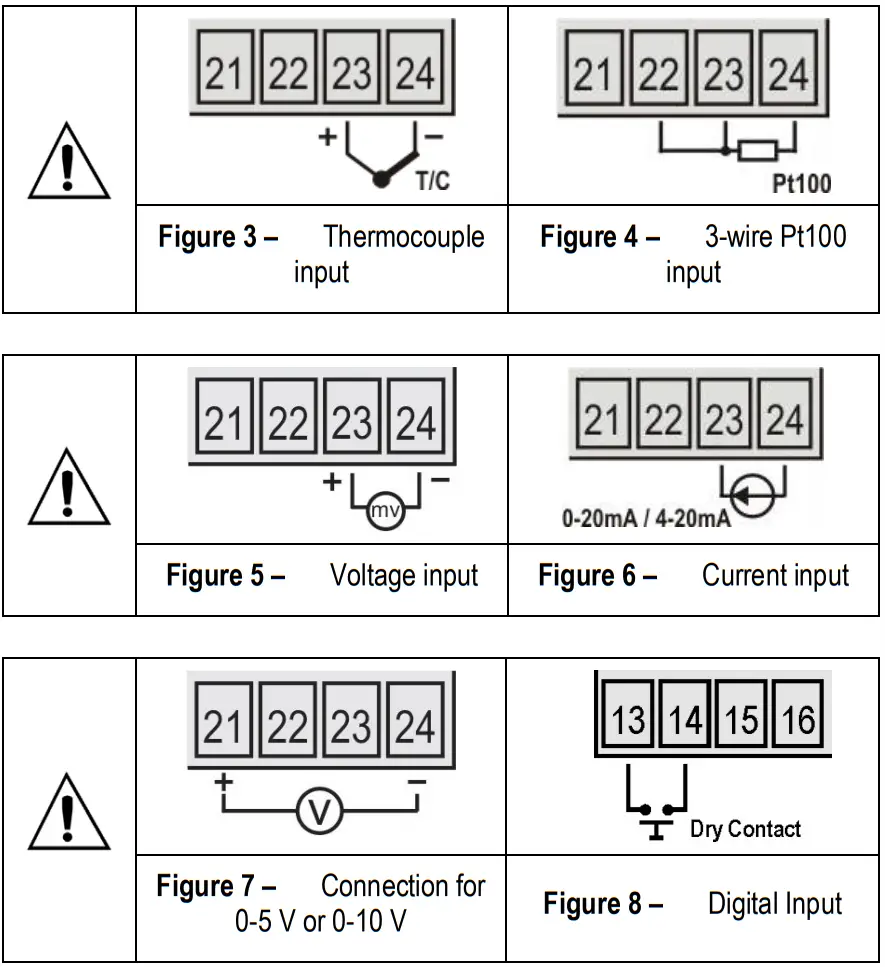 NOVUS Digital Panel Meter N1500 - FIG 75