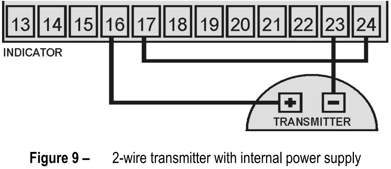 NOVUS Digital Panel Meter N1500 - FIG 76