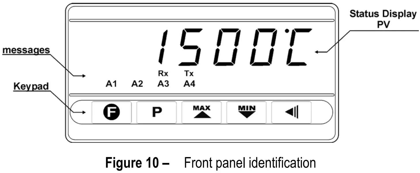 NOVUS Digital Panel Meter N1500 - FIG 77