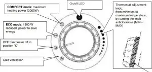 Control Panel Functions