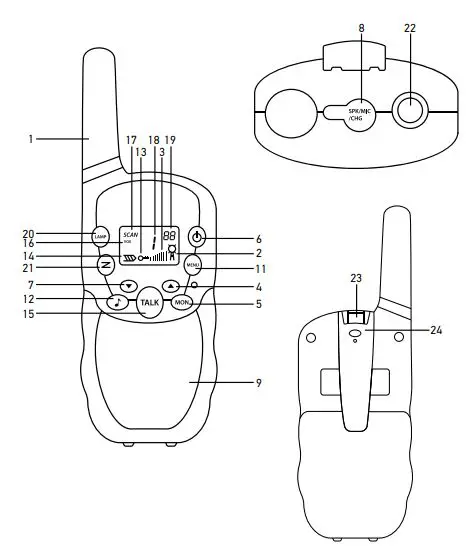 Levenhuk SK40 LabZZ Survival Kit User Manual - Product Overview