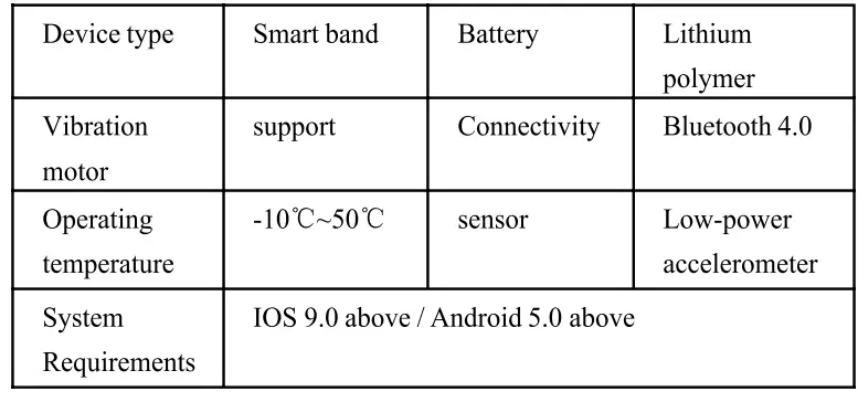 DAS-4-CN40-Fitness-Tracker-FIG4