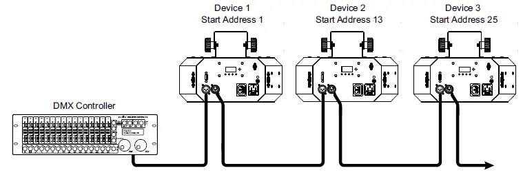 EUROLITE-D-4000-LED-Beam-Effect-fig-4