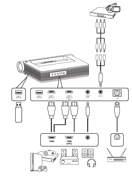 ViewSonic-X2000-X-series-Smart-4K-UST-Projector-fig-3