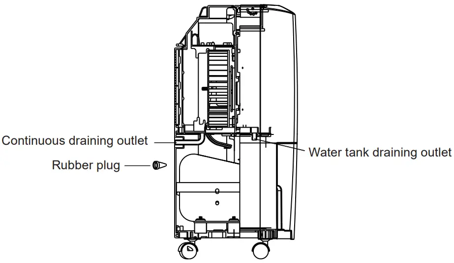 Draining instruction
