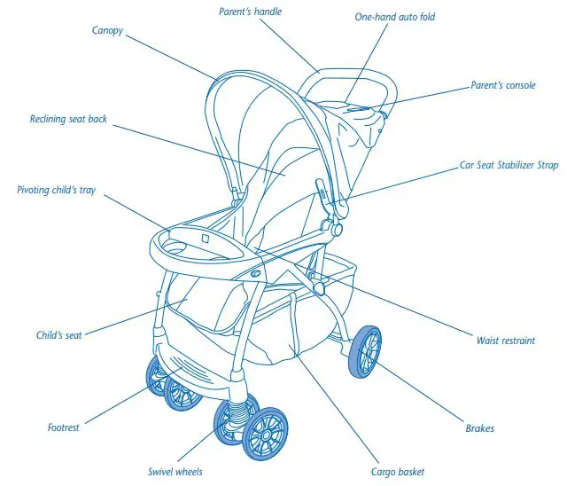 evenflo-5111344-Journey-10-Multi-Color-Stroller-FIG-1