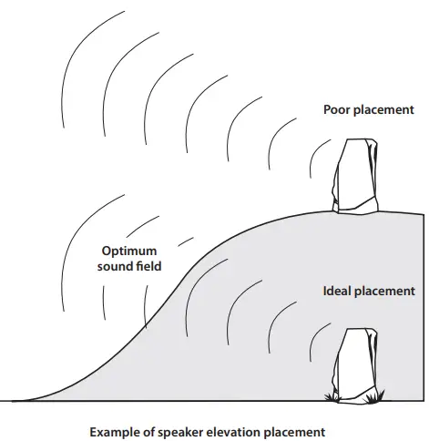 Russound-Acclaim-5-Series-OutBack-Outdoor-Rock-Loudspeaker-and-Rock-Subwoofer-fig-1