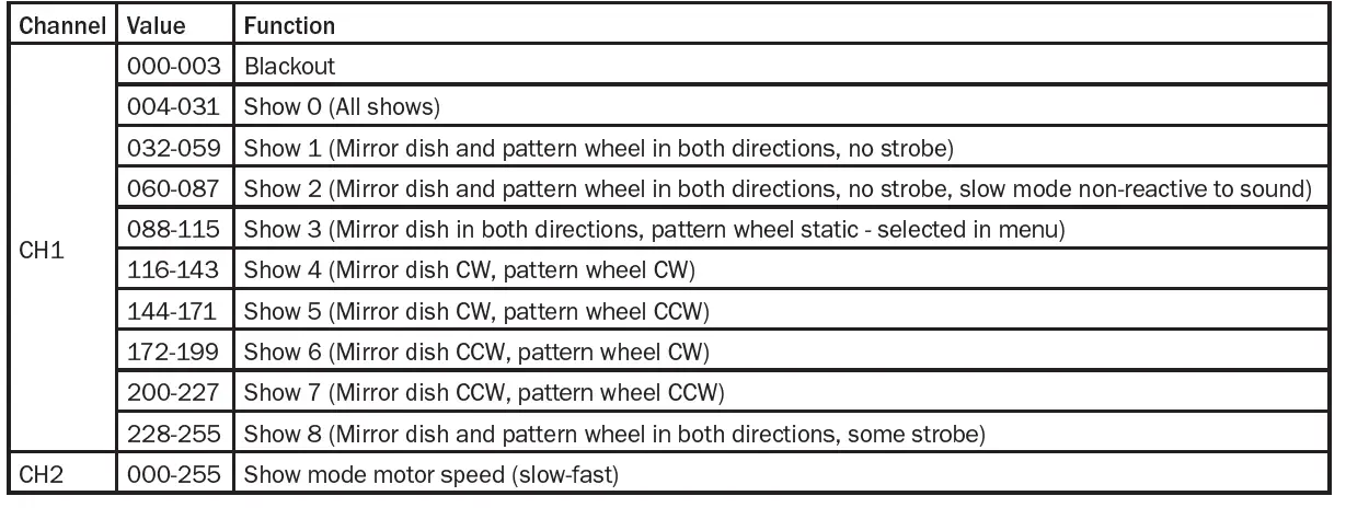 EQUINOX-PROEQLED202-Graphix-100W-LED-Rotating-Graphics-Wheel-FIG10