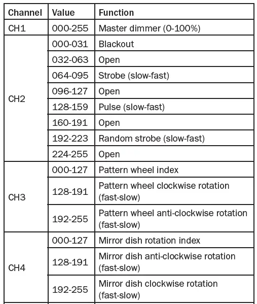EQUINOX-PROEQLED202-Graphix-100W-LED-Rotating-Graphics-Wheel-FIG12