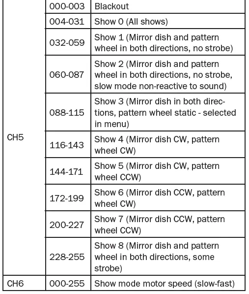 EQUINOX-PROEQLED202-Graphix-100W-LED-Rotating-Graphics-Wheel-FIG13