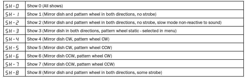 EQUINOX-PROEQLED202-Graphix-100W-LED-Rotating-Graphics-Wheel-FIG14