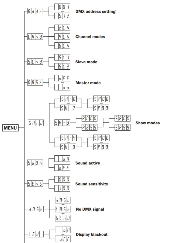 EQUINOX-PROEQLED202-Graphix-100W-LED-Rotating-Graphics-Wheel-FIG3