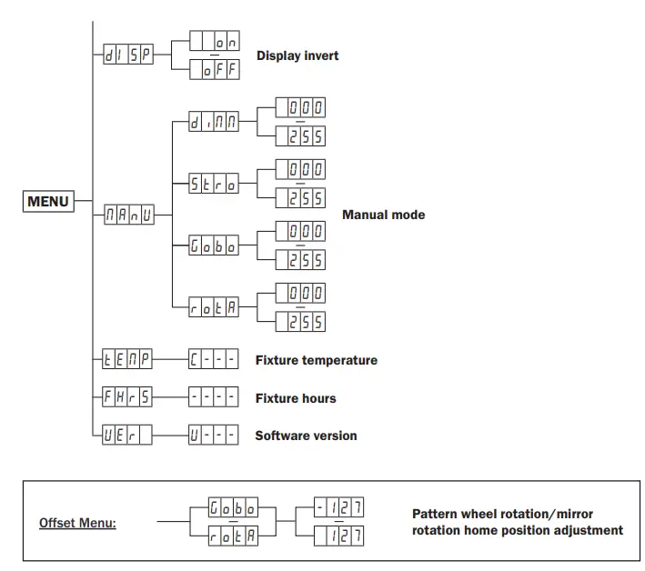 EQUINOX-PROEQLED202-Graphix-100W-LED-Rotating-Graphics-Wheel-FIG4