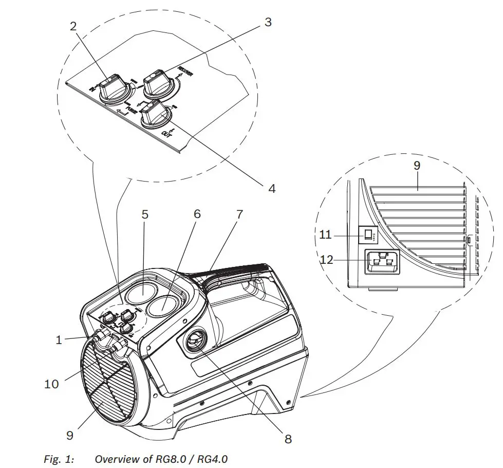 BOSCH RG8.0 RG4.0 Refrigerant Recovery Unit Instructions - Fig. 1