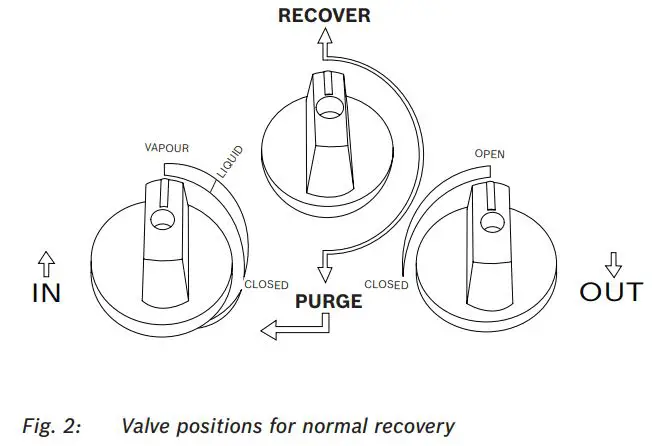 BOSCH RG8.0 RG4.0 Refrigerant Recovery Unit Instructions - Fig. 2